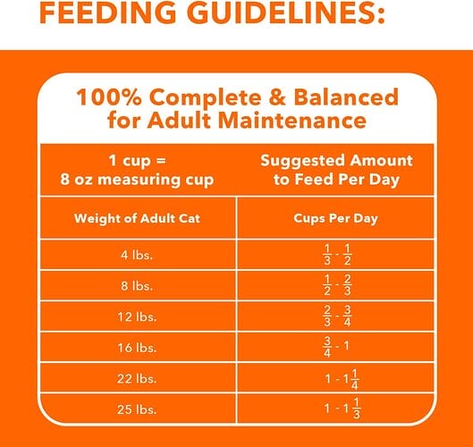 How to feed your Cat with Iams ProActive Health Indoor Weight and Hairball Care Chicken Dry Cat Food?